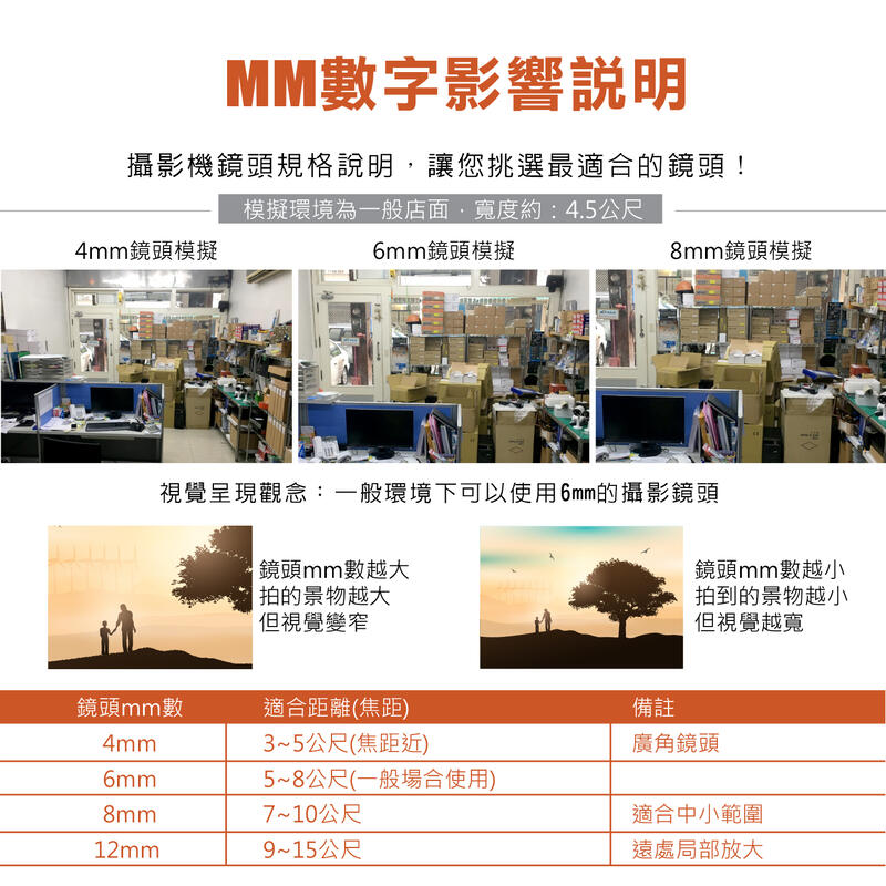 全方位科技- 海康威視防水夜視1080P 攝影機 200萬畫素 監視器 鏡頭 SONY AHD  送DVE變壓器專用支架