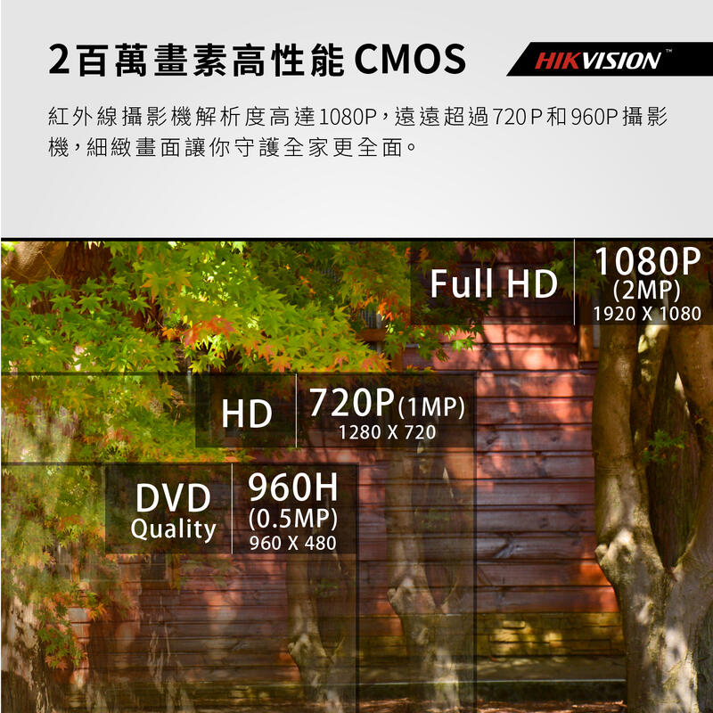 全方位科技- 海康威視防水夜視1080P 攝影機 200萬畫素 監視器 鏡頭 SONY AHD  送DVE變壓器專用支架
