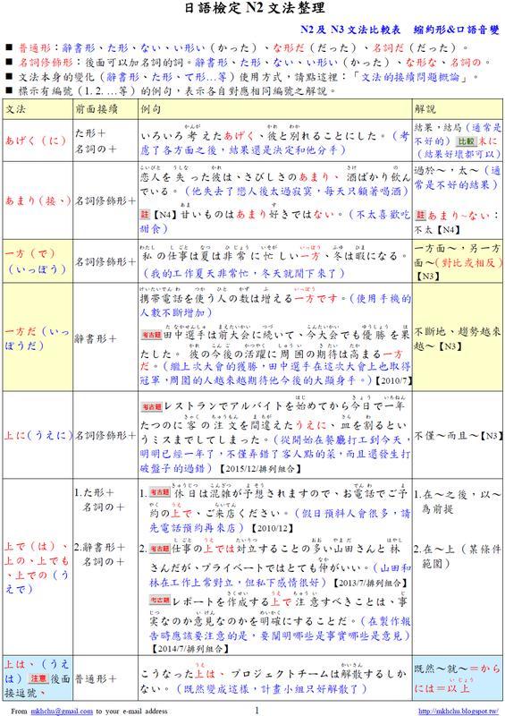 【日檢N2】日語檢定N2文法滿分總整理（PDF檔）