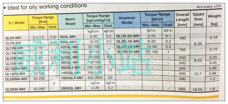 威利小站】日本東日TOHNICHI QL50N QL50N-MH (N.M) 扭力扳手扭力板手