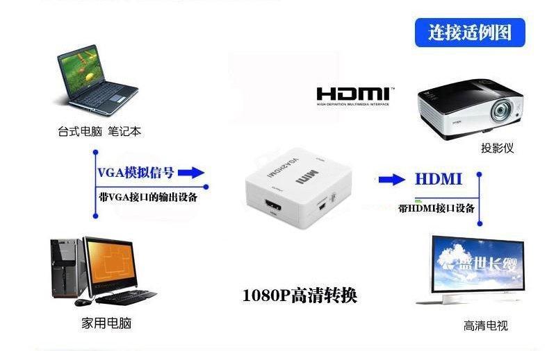 VGA轉HDMI 線 高清線轉換器 1080P 轉換頭 電腦 接連 電視 投影機