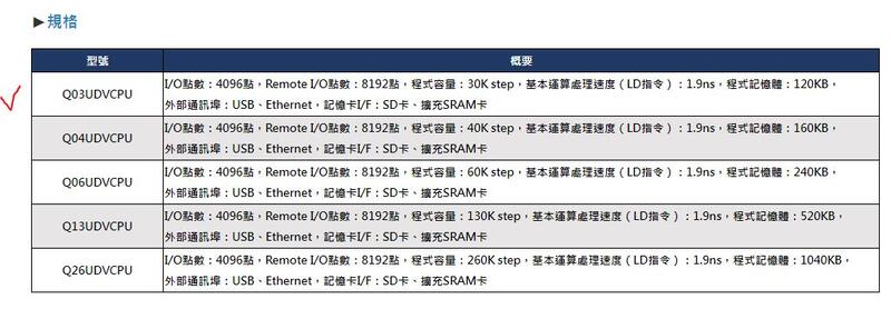 MITSUBISHI 三菱電機Q系列PLC Q03UDVCPU 高速型PCU | 露天市集| 全台