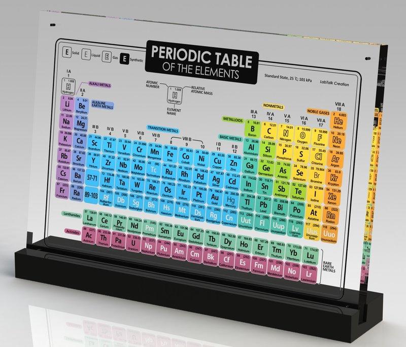 [LTC] 水晶元素週期表、元素表 Periodic Table of The Elements