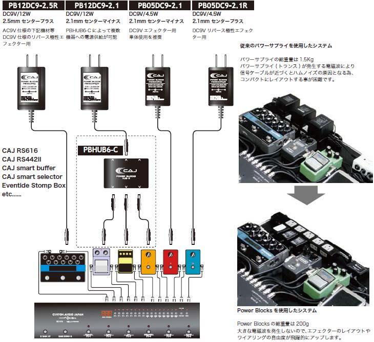 成功樂器.音響】CUSTOM AUDIO JAPAN CAJ PBHUB6-C 電源分配器| 露天市