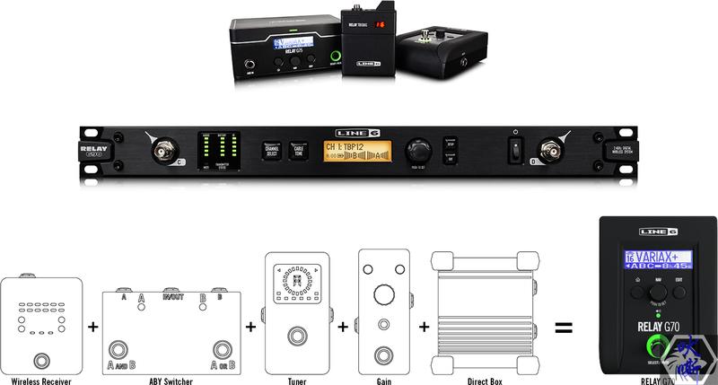Line 6 Relay G30/G70/G90民謠電木吉他/電吉他/電貝斯專業拾音無線系統