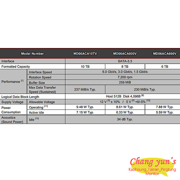 昌運監視器 TOSHIBA 東芝 6TB 監控型3.5吋硬碟 監控系統專用 5400轉 HDWT860UZSVA | 露天市集 | 全台最大的 ...