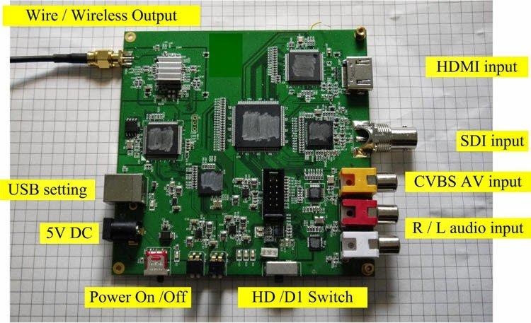 HDMI SDI CVBS AV輸入的數位電視dvb-t 無線 發射器 調變器 （訊號產生器)