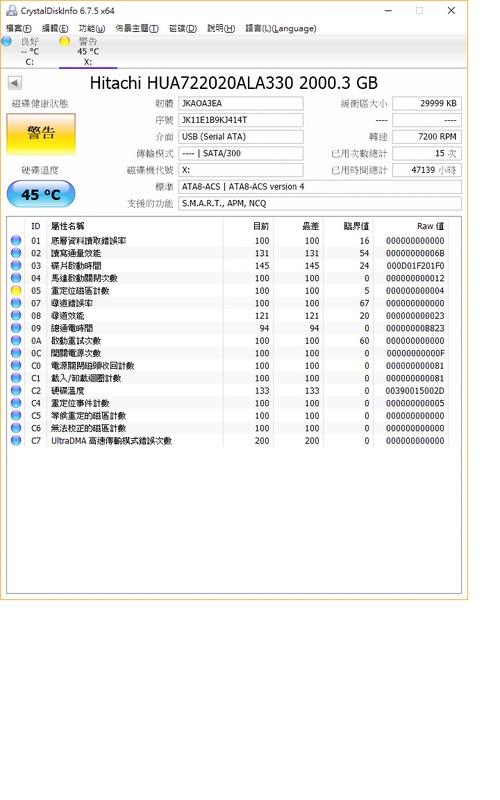 (有告警) Hitachi 企業級硬碟 (2TB/2T) SATA3 HUA722020ALA330