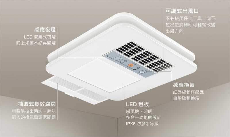 【優質五金】台達 VHB30ACMT-BLED（LED燈板+暖風機）LED照明 VHB30BCMT-BLED