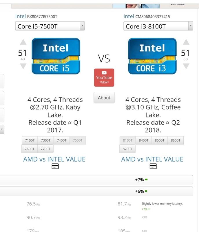 8-i3-8100t-i5-7500t