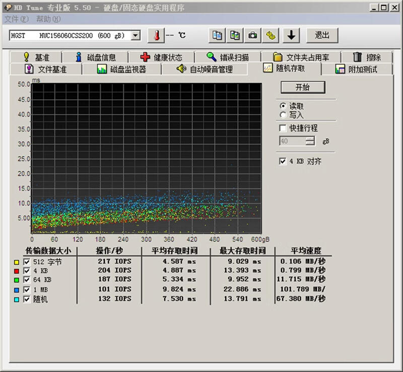 5Cgo【權宇】HGST日立HUC156060CSS200 600G 2.5寸15K伺服器SAS存儲256MB 1年保