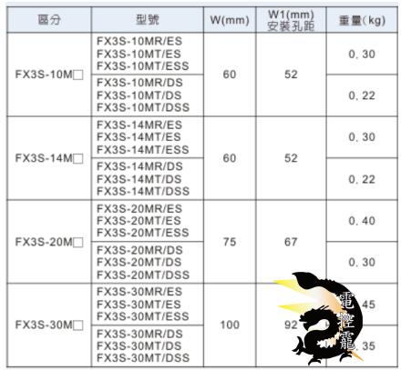 三菱電機FX3S系列PLC主機FX3S-10MR/ES至FX3S-30MT/ES 多種規格可自取