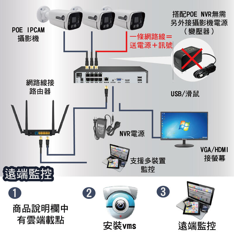 8MP 4k POE IPCAM 網路攝影機 雙光源 紅外線 白燈 高清夜視 收音 防水 日夜全彩 監視器 攝影機