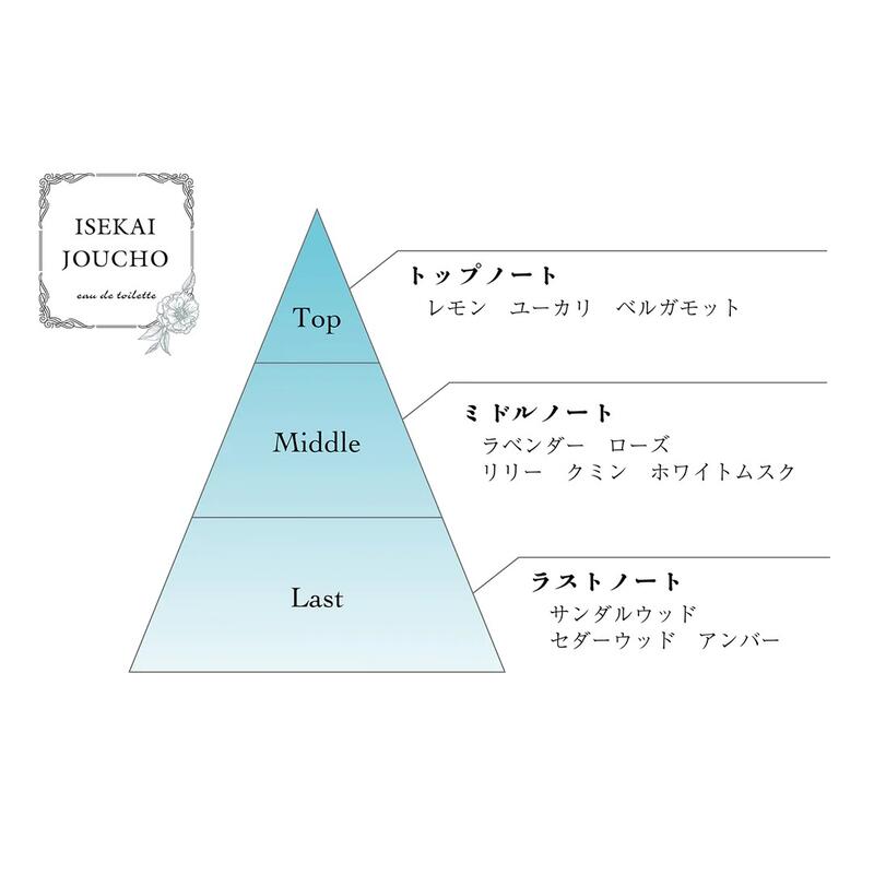 □預購□『官網』通販｜神椿『ヰ世界情緒』3rd Anniversary 官方商品淡