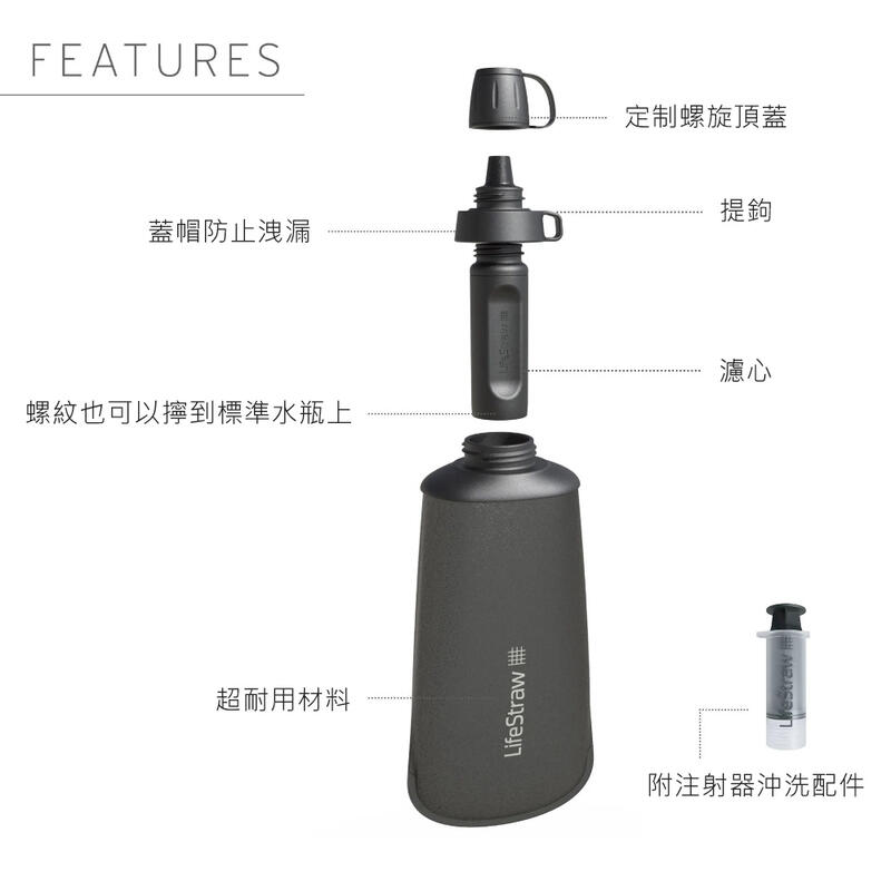 【山道具屋】LifeStraw Peak SQUEEZE 升級款頂峰生命濾水瓶-高速淨水過濾淨水器(650ml/1L)