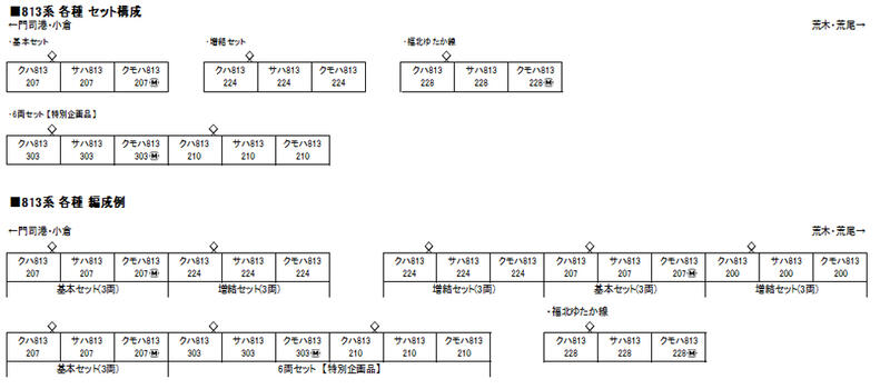 玩具共和國] KATO 10-1687 813系200番代増結セット（3両） | 露天市集