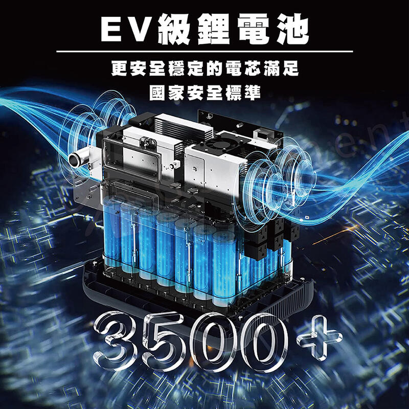 2023 創新款EcoPlay 2400W/2048Wh 大功率大容量戶外電源露營電源UPS不