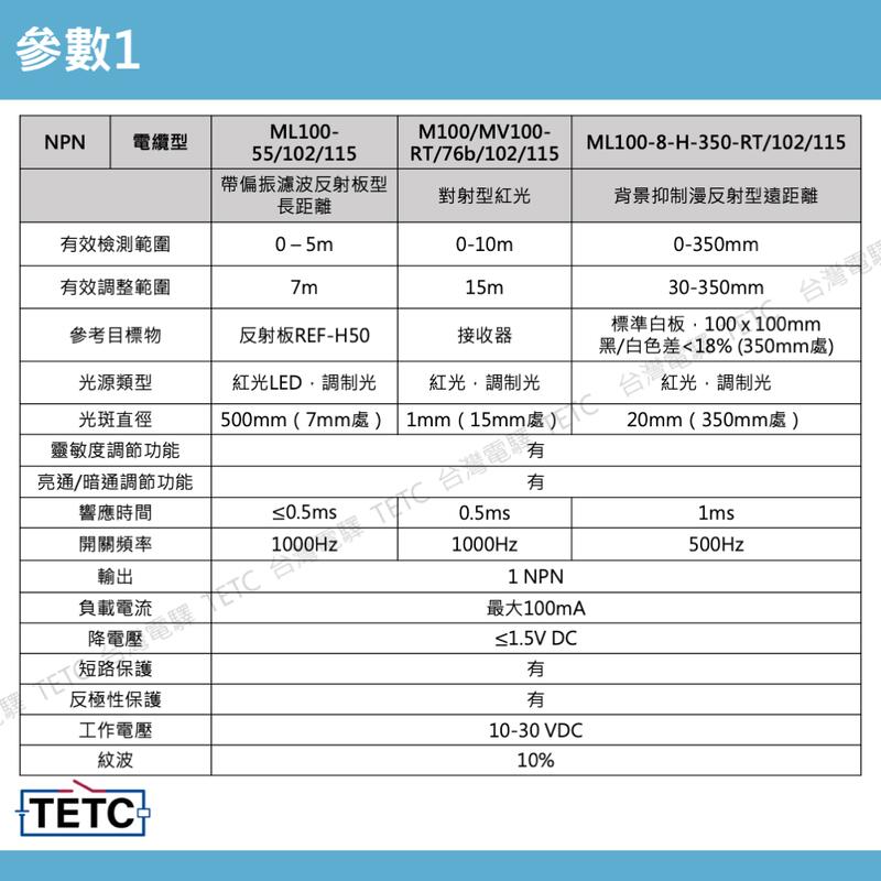 P+F 德國倍加福ML100系列光電感測器/光電開關對應OMRON歐姆龍E3Z-D61