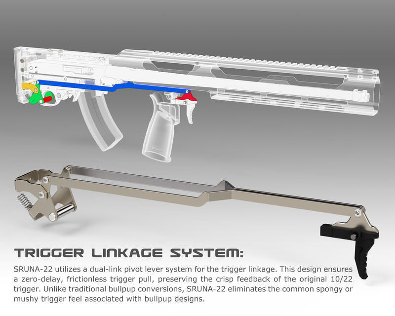 Sruna 【阿盛生存遊戲工作室】SRU SRUNA-22 RUGER 10/22 KC02 犢牛套件 | 露天市集 | 全台最大的網路購物市集