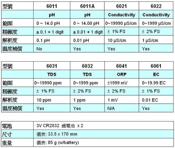 防水型PH 6011 PH值計酸鹼度計/酸鹼值計/酸鹼度測試筆| 露天市集| 全台