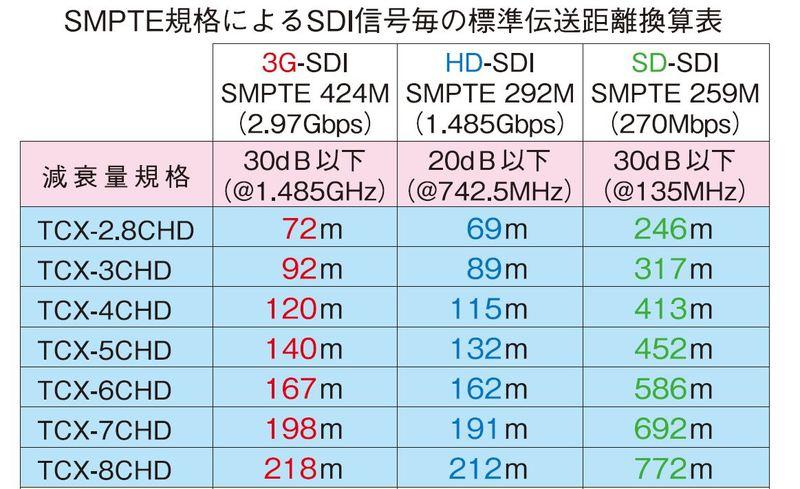 全新訂製 高品質專業級 3G-SDI HD-SDI 3CHD BNC纜線 訊號線 影像傳輸線 20米長 | 露天市集 | 全台最大的網路購物市集