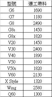 寄修 LG 手機 更換螢幕 可約現場 換電池  G5 G6 G8 V30 V40 V50 V50s V60 Wing