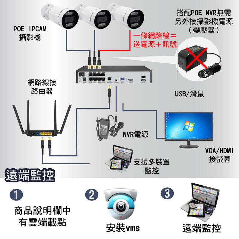 5MP POE IPCAM 網路攝影機 雙光源 紅外線／白燈 高清夜視 收音 防水 日夜全彩 監視器 攝影機