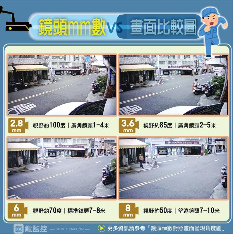 大華四路套裝/大華500萬四路主機+4組200萬 SONY323紅外線攝影機/免運費/2年保固/含稅