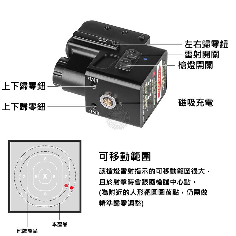 RST 紅星 - 磁吸充電式 戰術槍燈+紅藍雷射 三合一 激光瞄準器 電筒 ... 12487