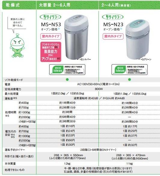 Panasonic MS-N53/MS-N53XD廚餘機/ ICM2000TW | 露天市集| 全台最大的