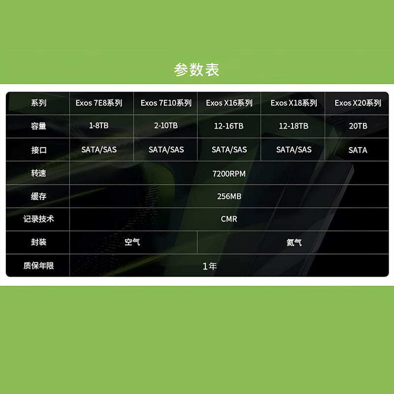 5Cgo 希捷銀河 ST1000NM0033 1TB 128MB 7.2K SATA企業級伺服器陣列儲存 1年保含稅 S