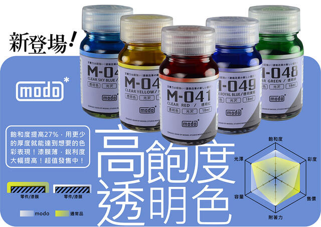 【Ym-168】modo摩多製漆 模型漆 透明色 M-040透明桃紅 - M-049 透明寶藍 硝基漆 20ml
