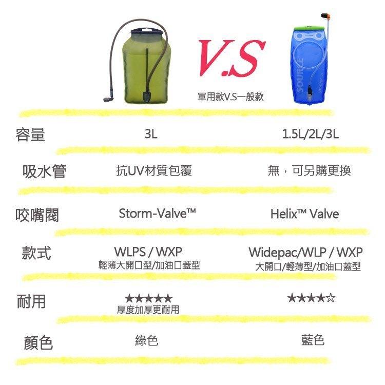 【山道具屋】Source WXP Storm Valve 軍用加油蓋口快拆強固型水袋(2L)