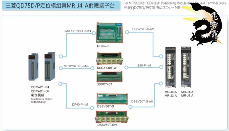 J ODEAR歐迪爾MITXY32DFL-nM線對應端子台Q系列輸出Relay省配繼電器LED