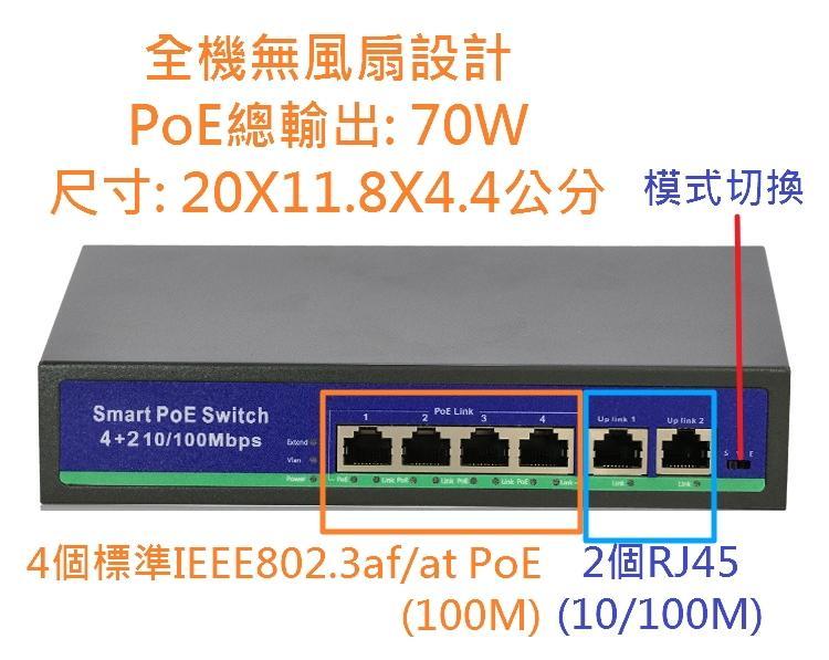 4 10/100M PoE+加2x100M RJ45 乙太網路供電交換器 無管理型 Raspberry Pi HAT專用