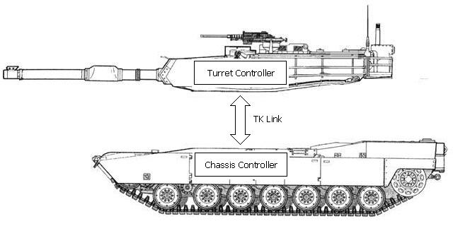 軍規TK60G3雙軸砲穩 高解析S.BUS 遙控坦克、戰車模型控制器