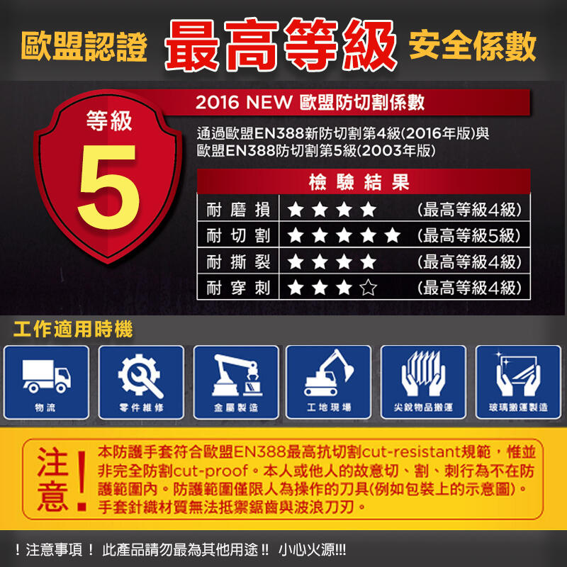 宇慶ASAHI 附發票｜3M-553｜五級防割手套 舒適型防切割 止滑耐磨手套 防割保護 耐磨 防滑 透氣性 防寒手套 | 露天市集 | 全台 ...