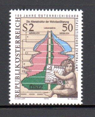 【流動郵幣世界】奧地利1979年奧地利中央統計局成立150週年郵票