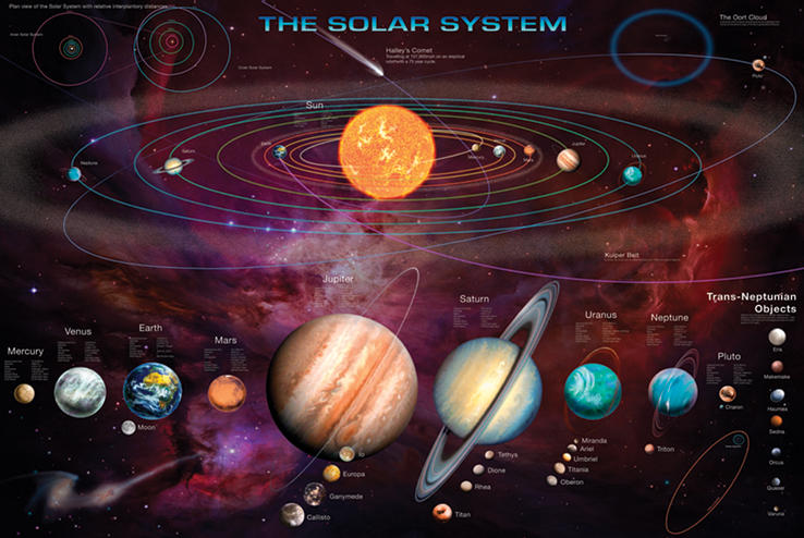 【英國進口海報】太陽系行星海報 Solar System (& T.N.O’s) #PP32561
