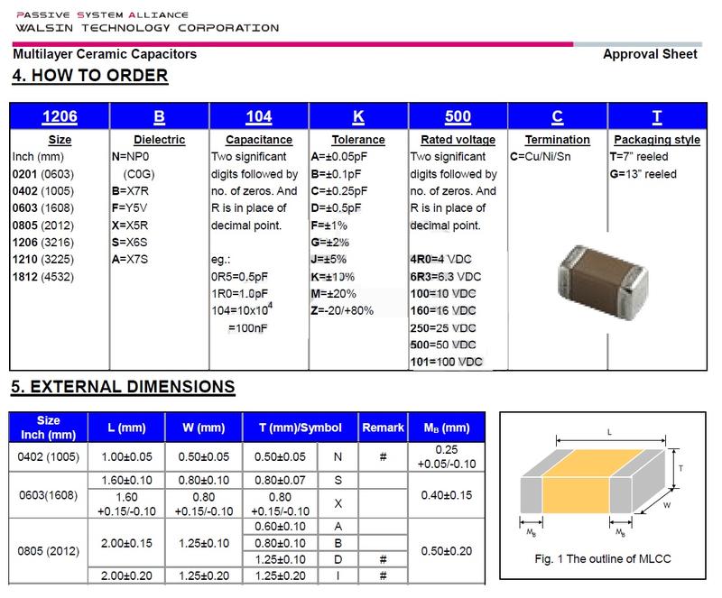 積層電容MLCC (WALSIN 0805X106M6R3CT0 )(X5R) 6.3V 10uF ±20% | 露天市集 | 全台最大的網路購物市集