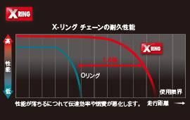 DID製品情報:did 428 vx 黃金白金油封鏈條R15 GXSR150 CT125 CBR總代理