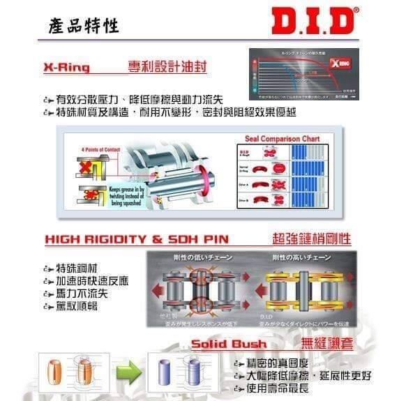 DID製品情報:did 428 vx 黃金白金油封鏈條R15 GXSR150 CT125 CBR總代理