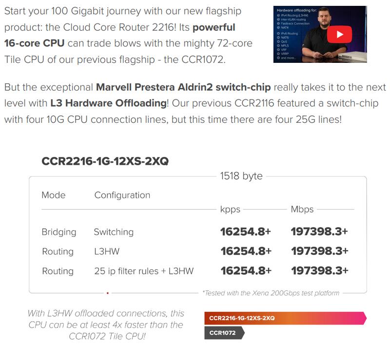 RouterOS台灣代理】台灣公司貨CCR2216-1G-12XS-2XQ MikroTik 新旗艦高