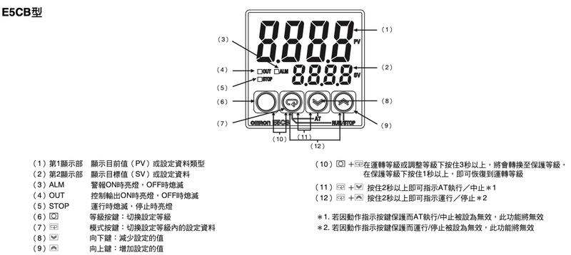 I 歐姆龍OMRON 溫度控制器公司貨正品E5CB系列| 露天市集| 全台最大的網