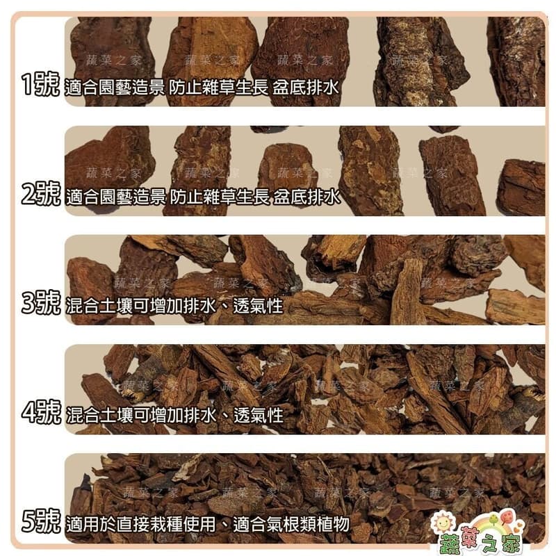 【蔬菜之家滿額免運】精選天然松樹皮-1號~5號-60公升裝(熟成樹皮)│觀葉介質 爬蟲底材 樹皮塊 鋪面 木塊 守宮墊材 | 露天市集 | 全 ...