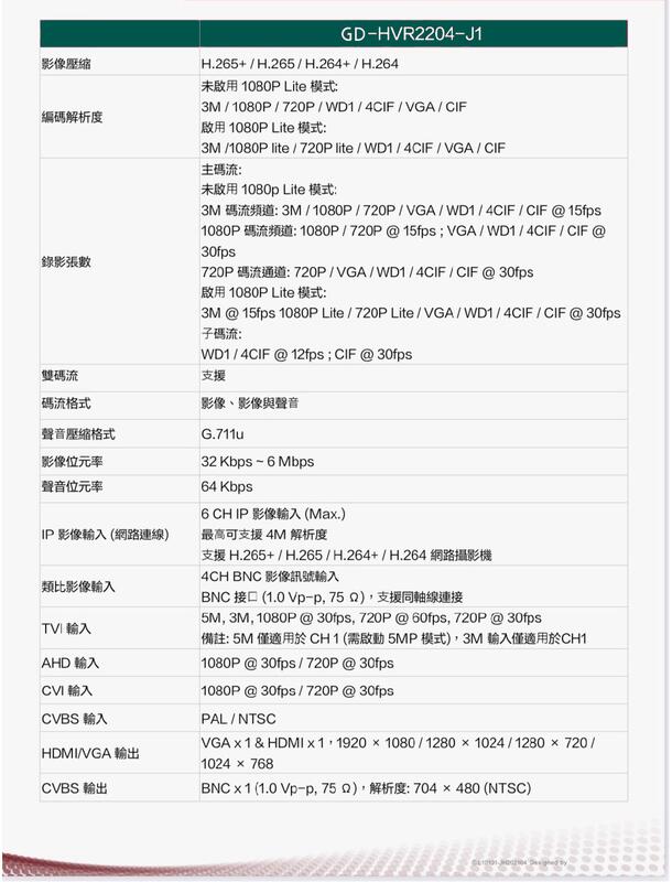 鉅龍監控 500萬4路DVR 5MP XVR 數位監控主機錄影主機 遠端監控(含稅)