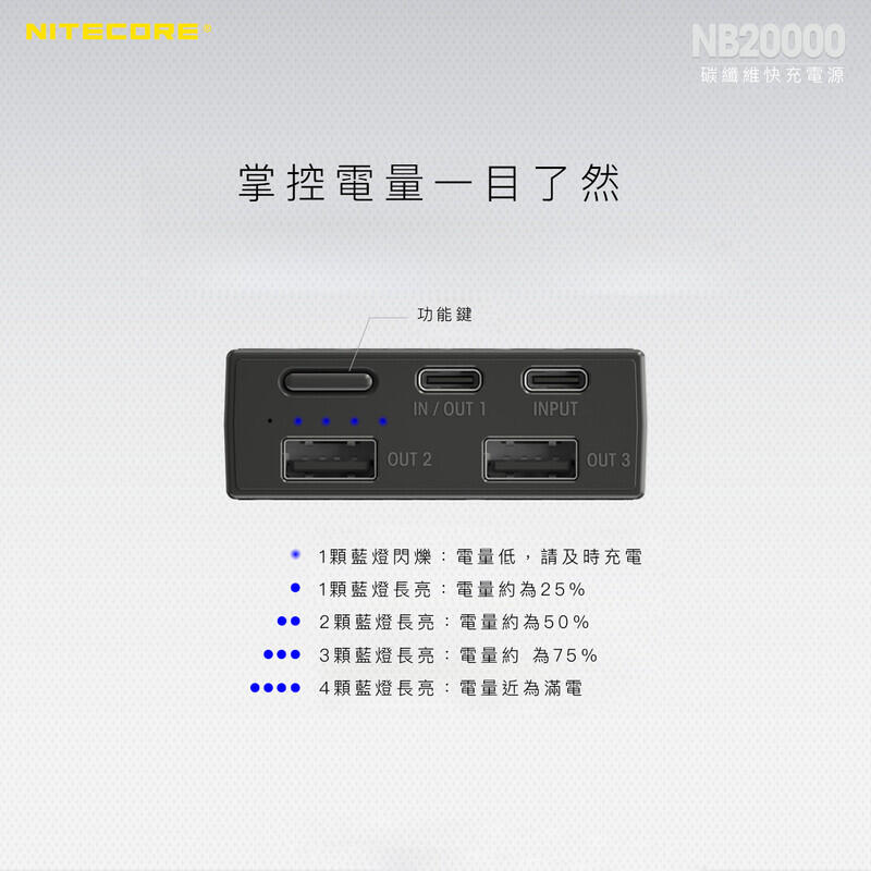 【山道具屋】Nitecore NB20000 輕量快充行動電源(公司貨保固/QC3.0/PD45W/324g)