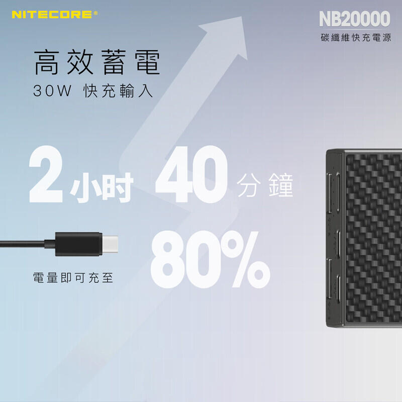 【山道具屋】Nitecore NB20000 輕量快充行動電源(公司貨保固/QC3.0/PD45W/324g)