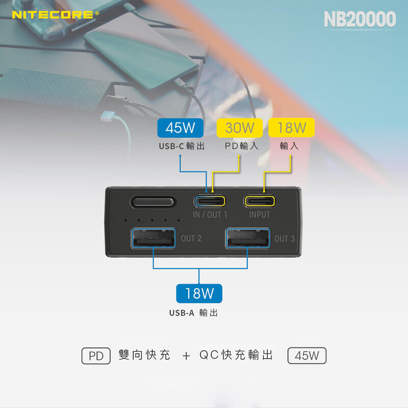 【山道具屋】Nitecore NB20000 輕量快充行動電源(公司貨保固/QC3.0/PD45W/324g)