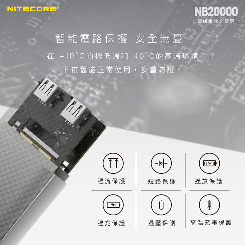 【山道具屋】Nitecore NB20000 輕量快充行動電源(公司貨保固/QC3.0/PD45W/324g)